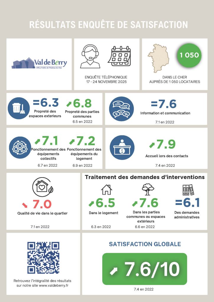 infographie résultats enquête de satisfaction 2025